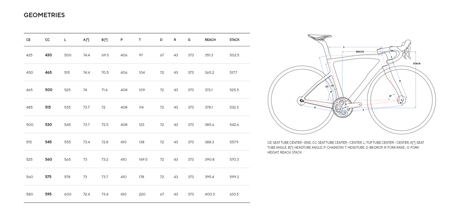2025 Pinarello F5 105 Di2 Cobalt Blue