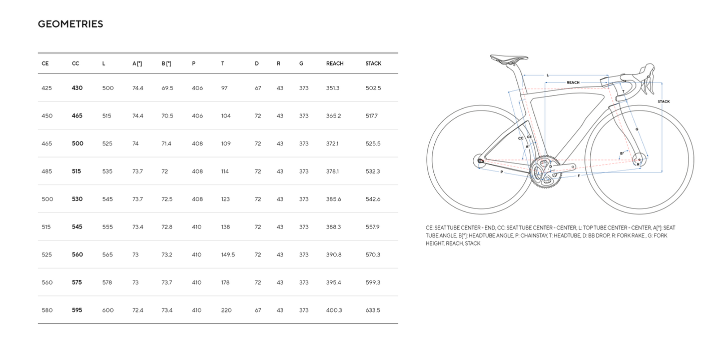 2025 Pinarello F7 Ultegra Di2